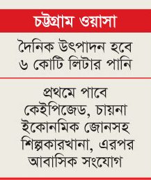 ভাণ্ডালজুড়ি প্রকল্পের পানি সরবরাহ নভেম্বর-ডিসেম্বরে